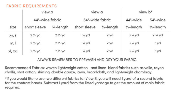 Beatrix fabric requirements chart