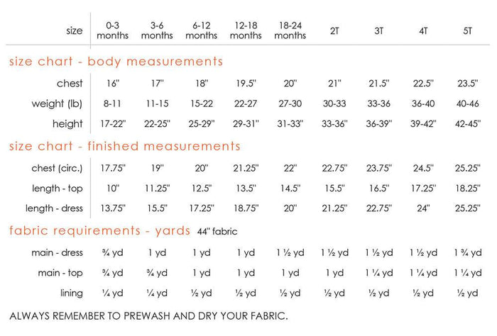 Geranium size & yardage charts - size 0-5