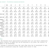 Rose - Size Chart - Finished Measurements