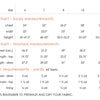 Geranium Size & Yardage Charts - size 6-12